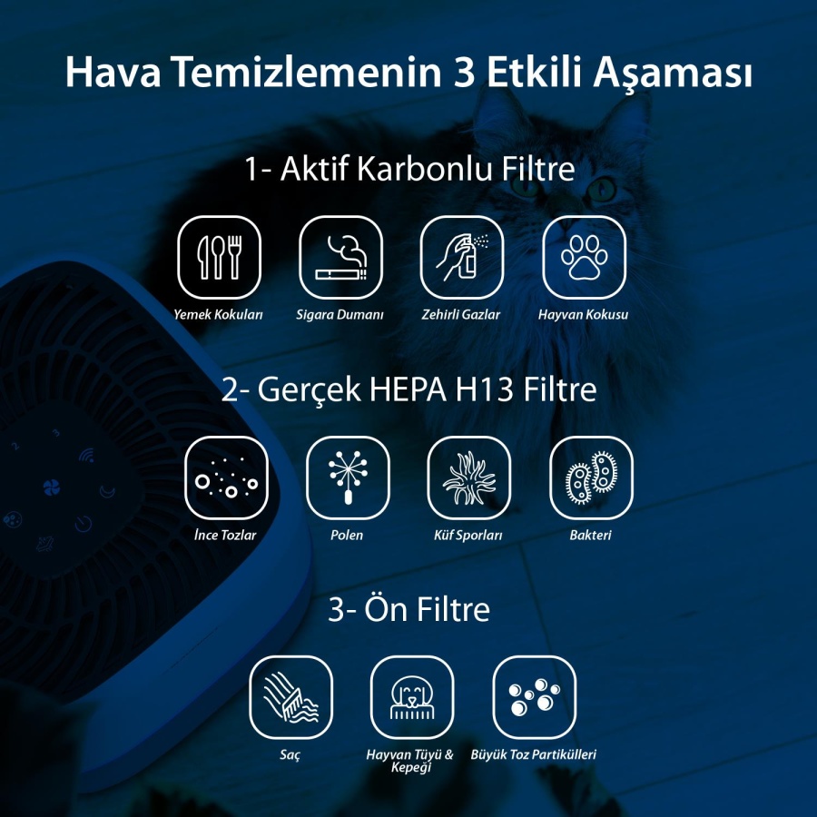 Blaupunkt YP-2117 LR1000 Hava Temizleyici Yedek Filtre - 6